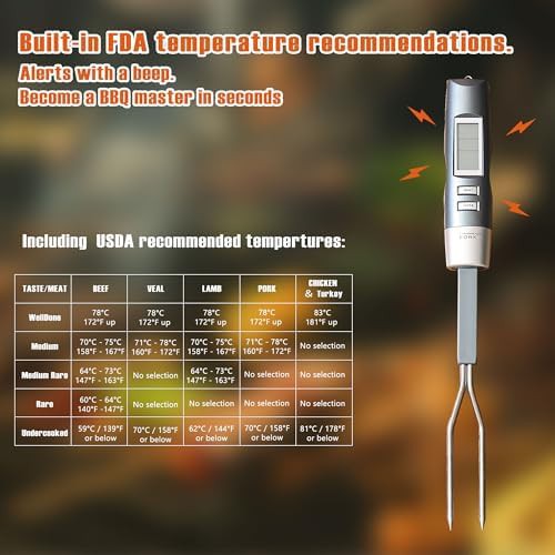 Digital meat thermometer fork with alarm — photo 4