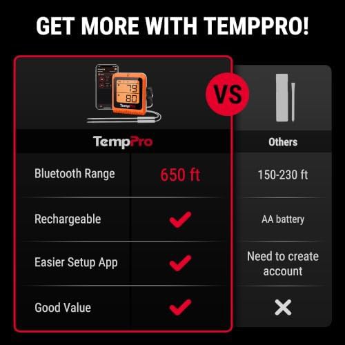Bluetooth dual probe thermometer with 650 foot range — photo 3