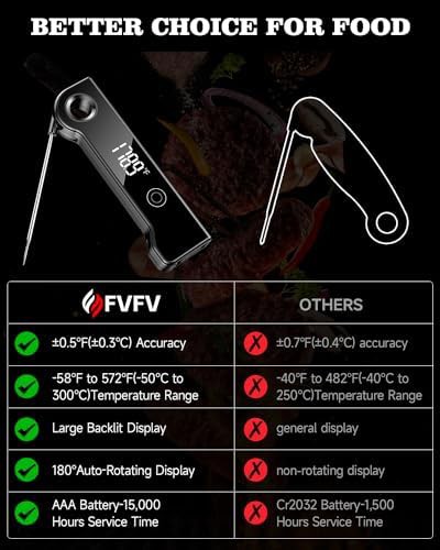 Waterproof instant read thermometer with rotating display — photo 4