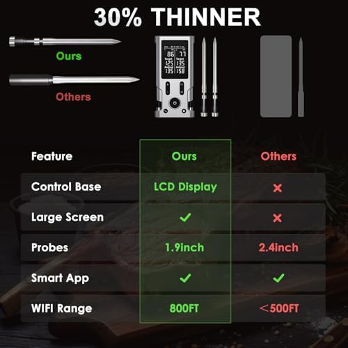 Dual probe wireless grill thermometer 800ft — photo 3