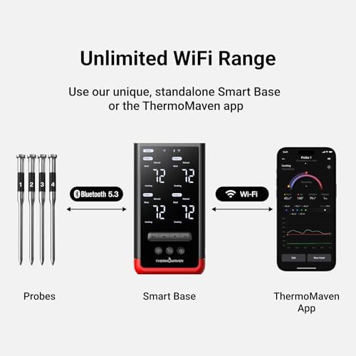 WiFi smart thermometer with four probes — photo 4