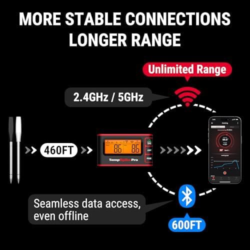 High heat resistant pro wireless thermometer — photo 3