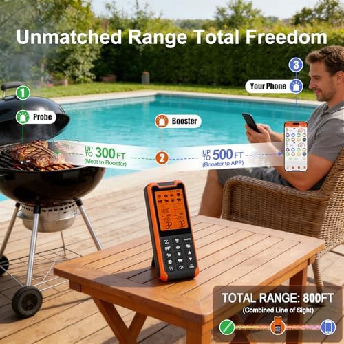 Orange Dual Probe Wireless Meat Thermometer — photo 3