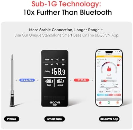 Waterproof ultra thin wireless meat probe — photo 5