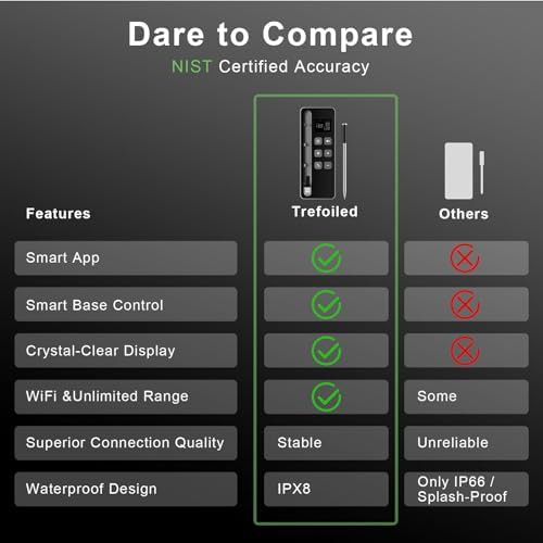 Wireless smart meat thermometer with display base — photo 4